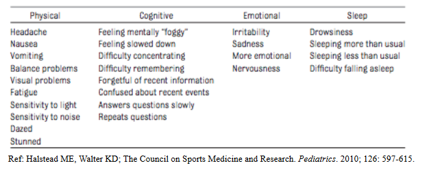 concussion treatment in Smithtown or Selden