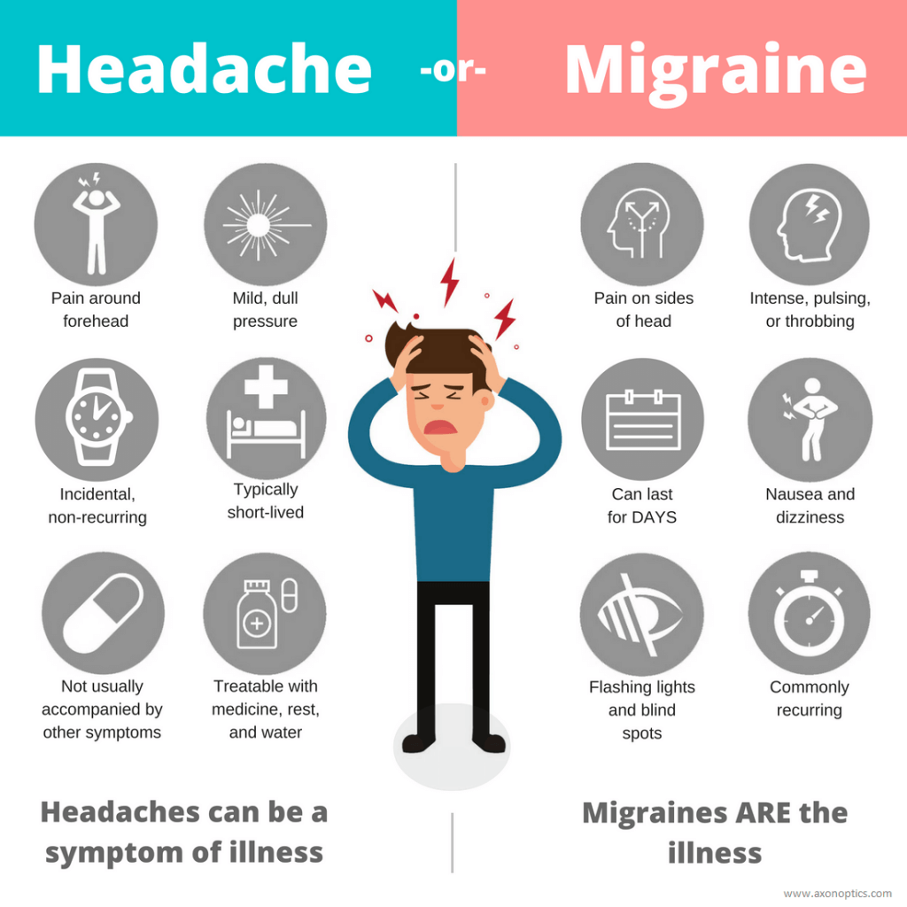 Why Do I Have Migraines Every Day